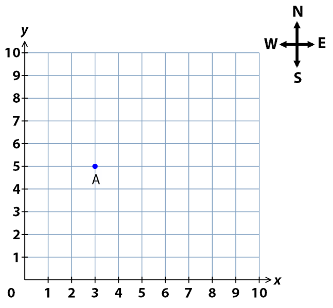 11P compass directions ex