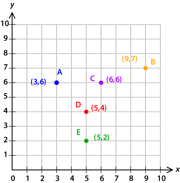 11P coordinate points def