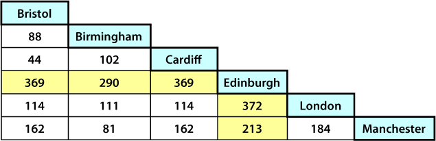 11P highlighted mileage chart