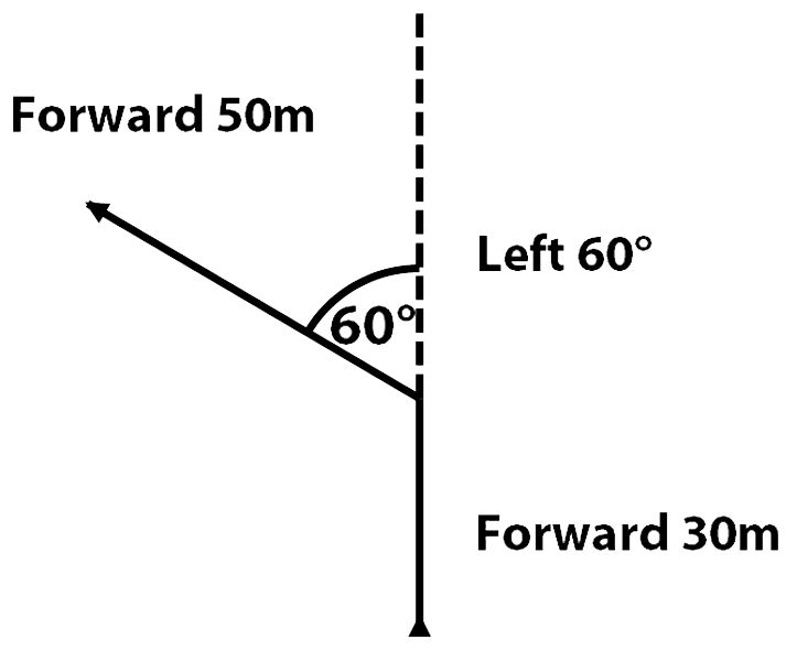 11P non coord directions ex