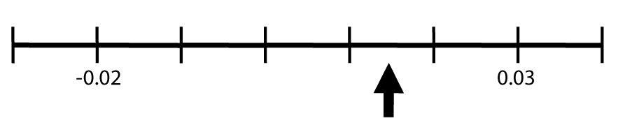 11P number line def