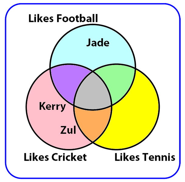 11P sport venn