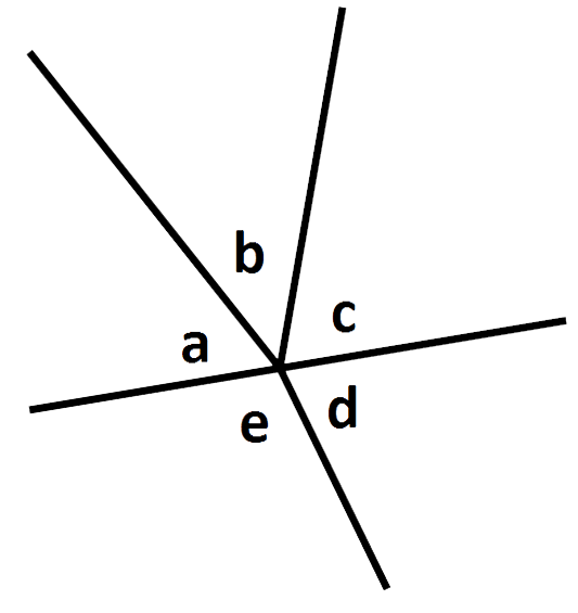 angles around a point