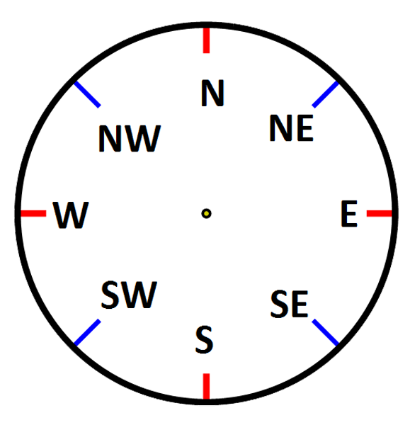 compass