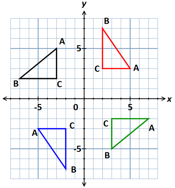 single triangle rotation def