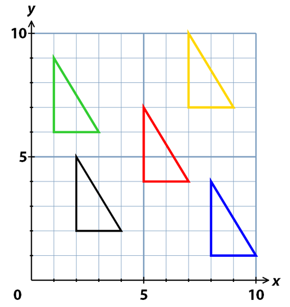 triangle translations