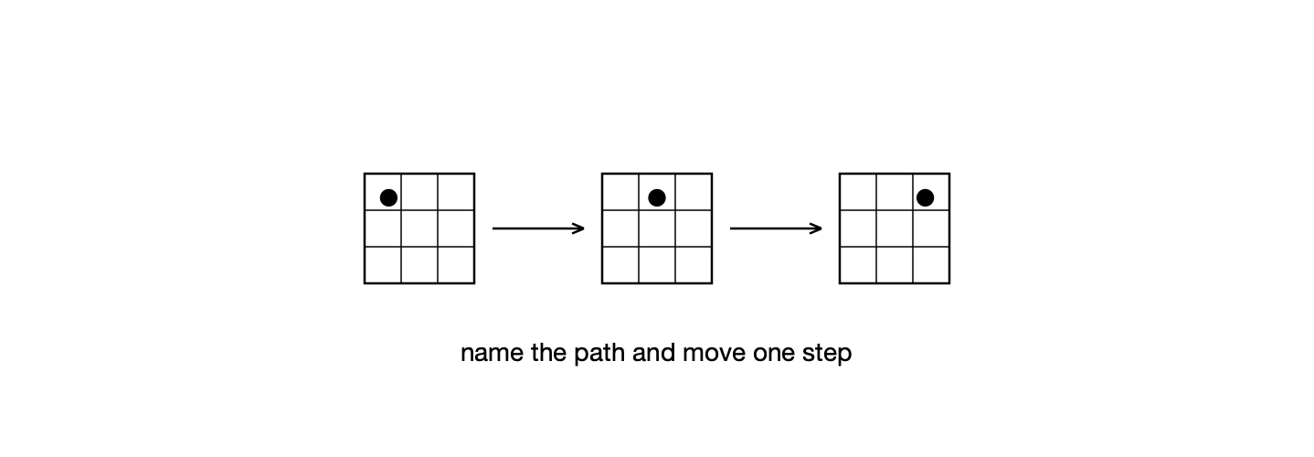 Name the Movement Path