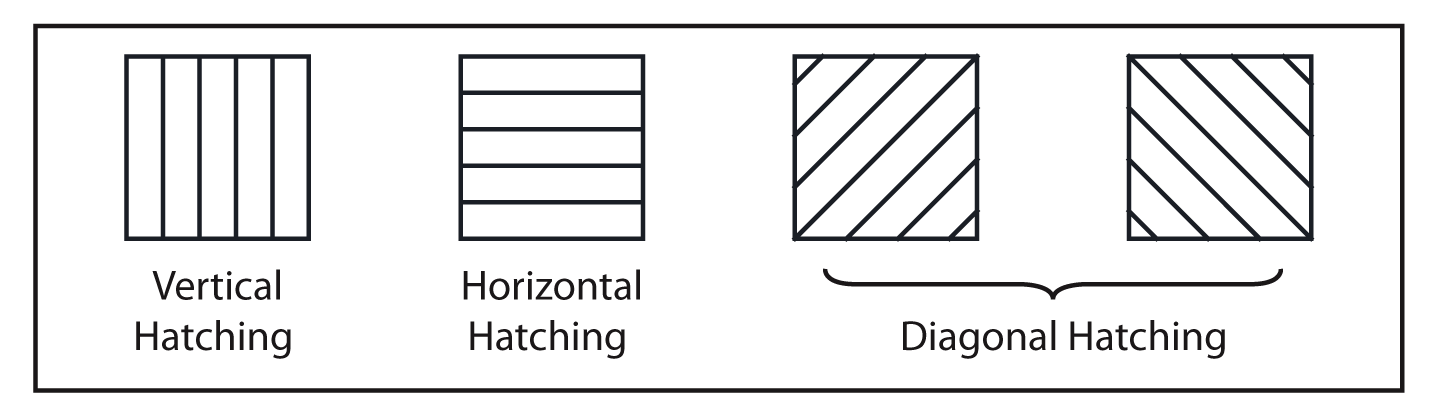 There are different types of hatching