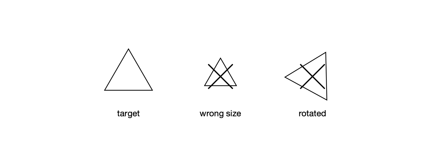 Same Size, Same Orientation