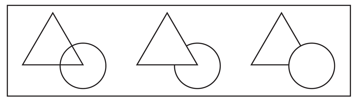 Shapes can overlap in different ways