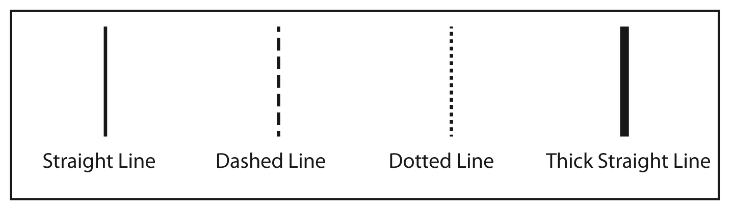 Lines can be drawn differently