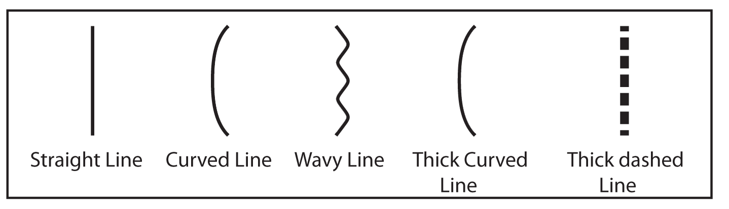 Lines can be drawn differently