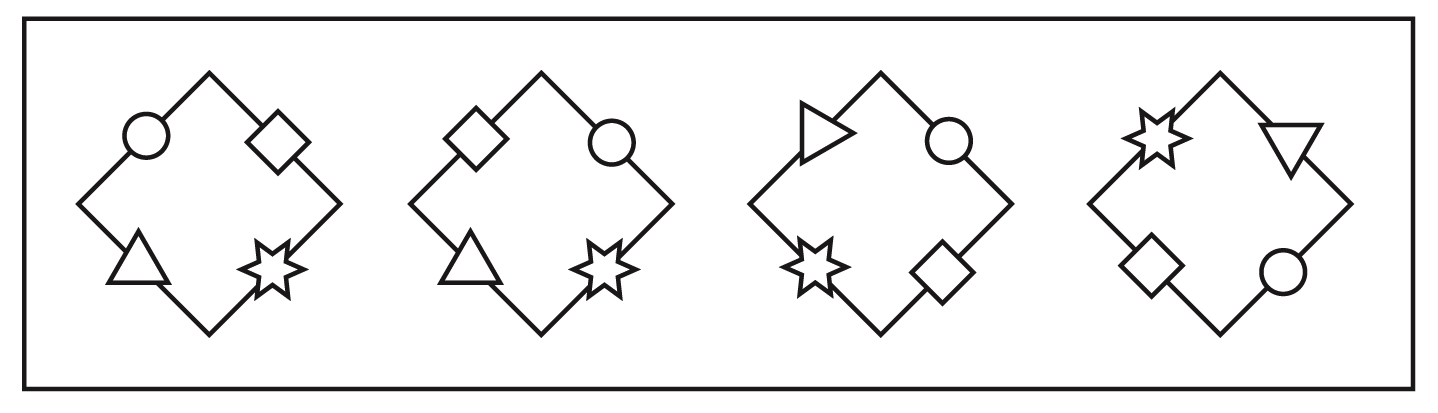 Objects can be ordered around a shape