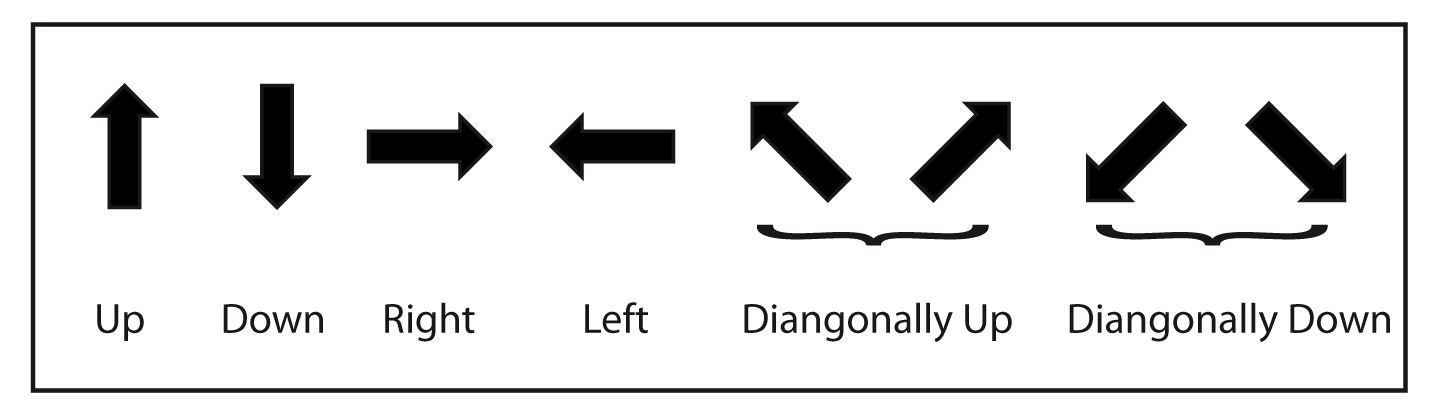 Arrows point in a direction