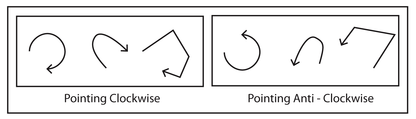 Arrows can point clockwise or anti-clockwise