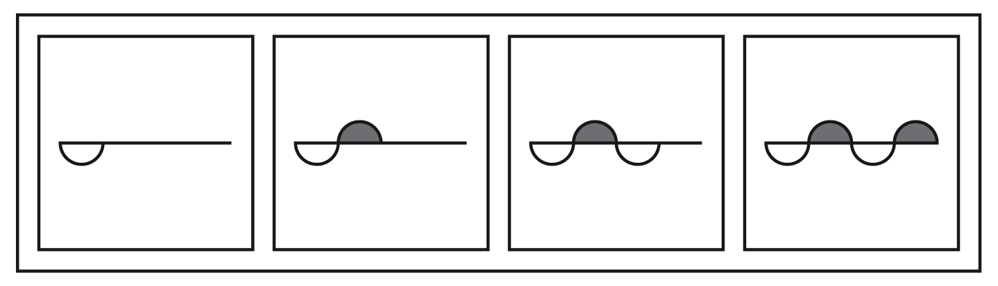 The position of new objects is important