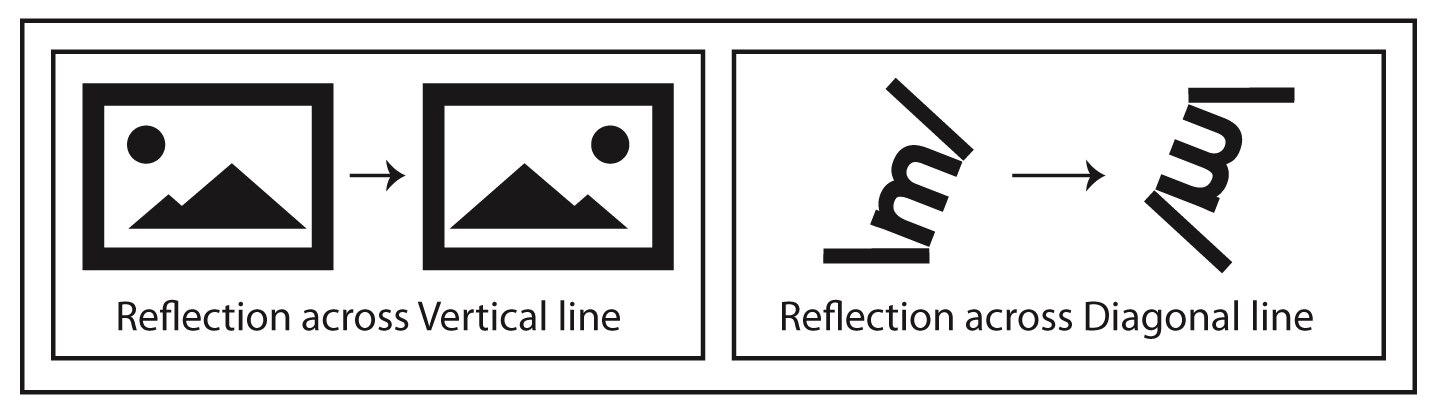 Most reflection questions won’t show you a mirror line