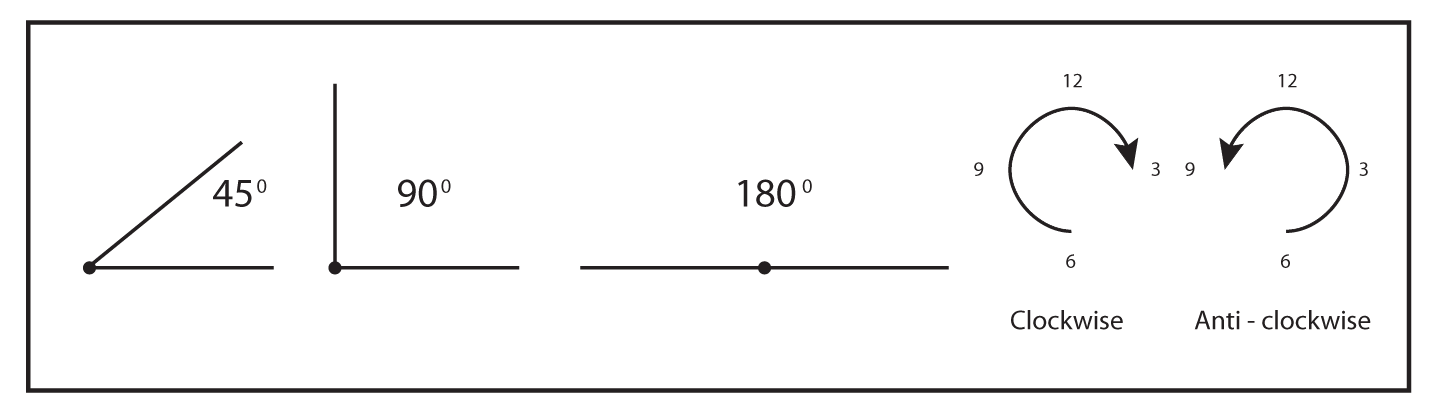 Shapes can rotate in different amounts and in different directions