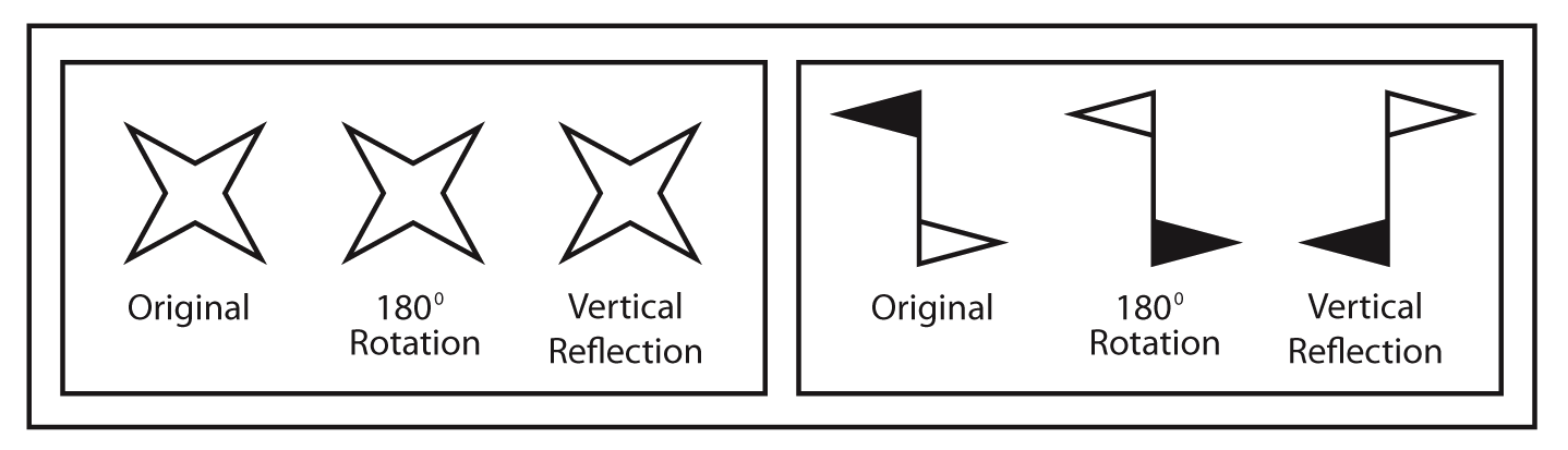 Rotation should not be confused with reflection 
