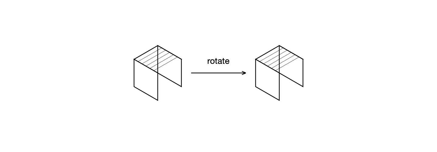 Rotation Keeps the Chirality