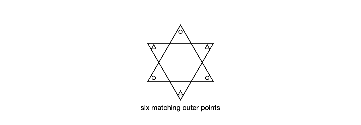 Separate Outer and Inner Triangles